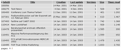 pAdmin - statistics_news - 137188.1