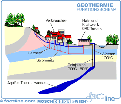 Geothermie - 123407.1