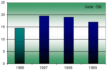 D9 - 123538.1